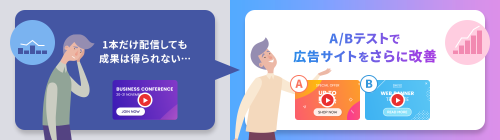 A/Bテストで 広告サイトをさらに改善