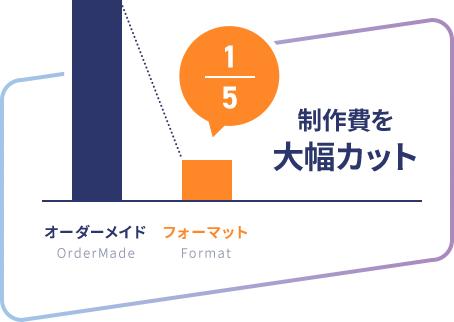 制作費を 大幅カット