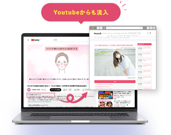 Youtubeからも流入
