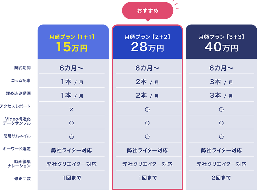プラン表