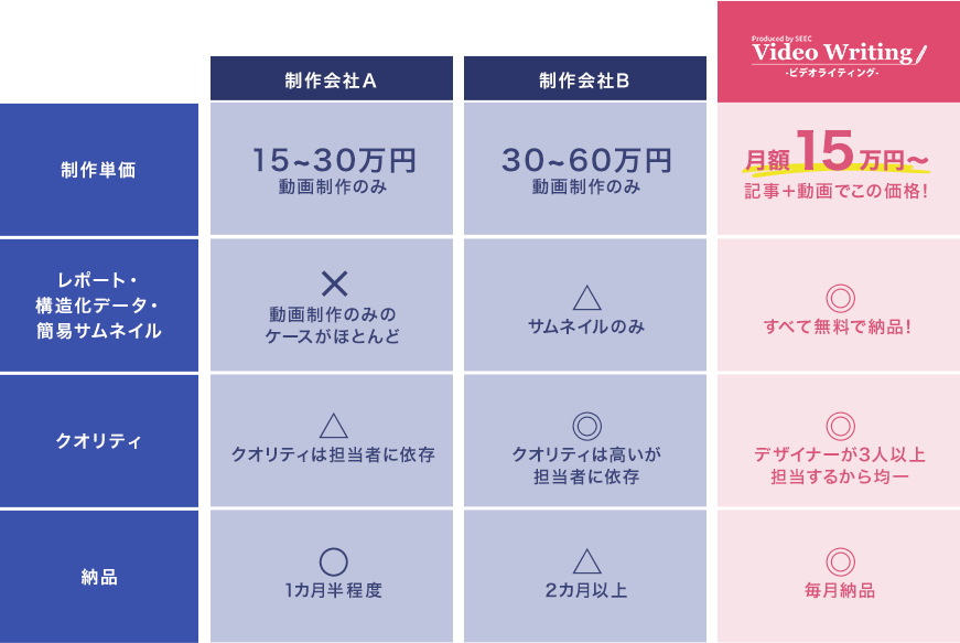 他社との比較表